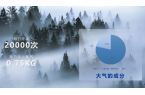 智能微压富氧舱为什么受到人们欢迎？
